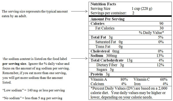 Low Sodium Low Cholesterol Recipes
 Low Sodium Diet & Low Sodium Foods