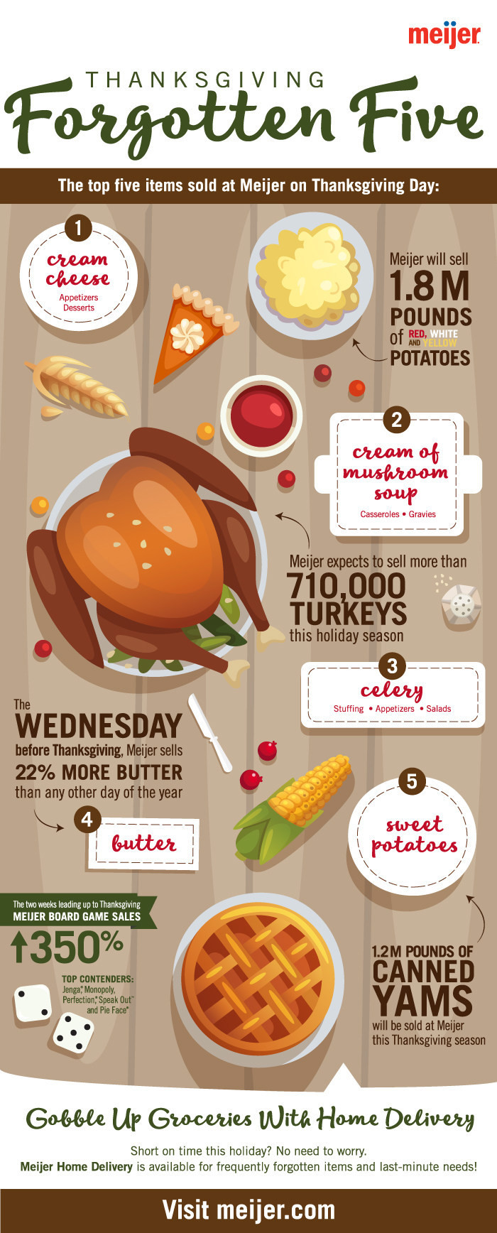Meijer Thanksgiving Dinners
 Meijer Expects to Lead the Midwest with Lowest Price per