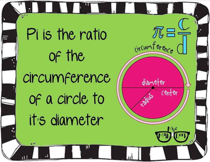 Middle School Pi Day Activities
 Pin by Kerry Anne on Math