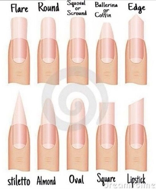 Nail Styles Shapes
 Nail shapes KortenStEiN 10 lil lovely s☻