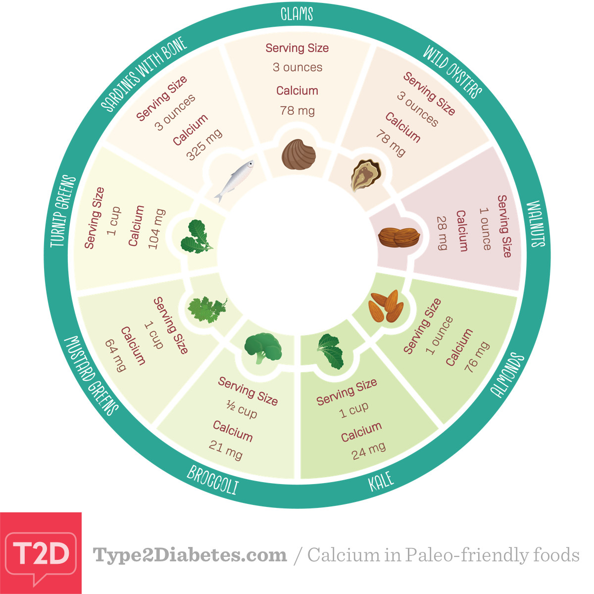 Paleo Diet And Type 1 Diabetes
 Before You Start the Paleo Diet Read This