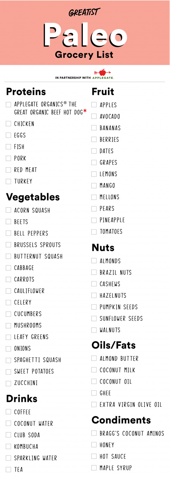 Paleo Diet Foods List
 Paleo Shopping List for Beginners