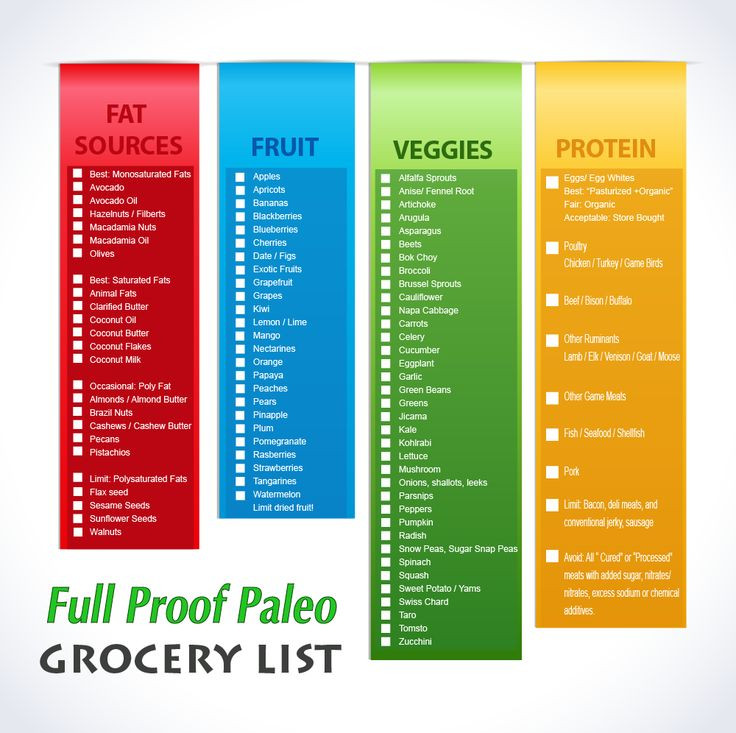 Paleo Diet Foods List
 Diet Paleo Food List digestinter