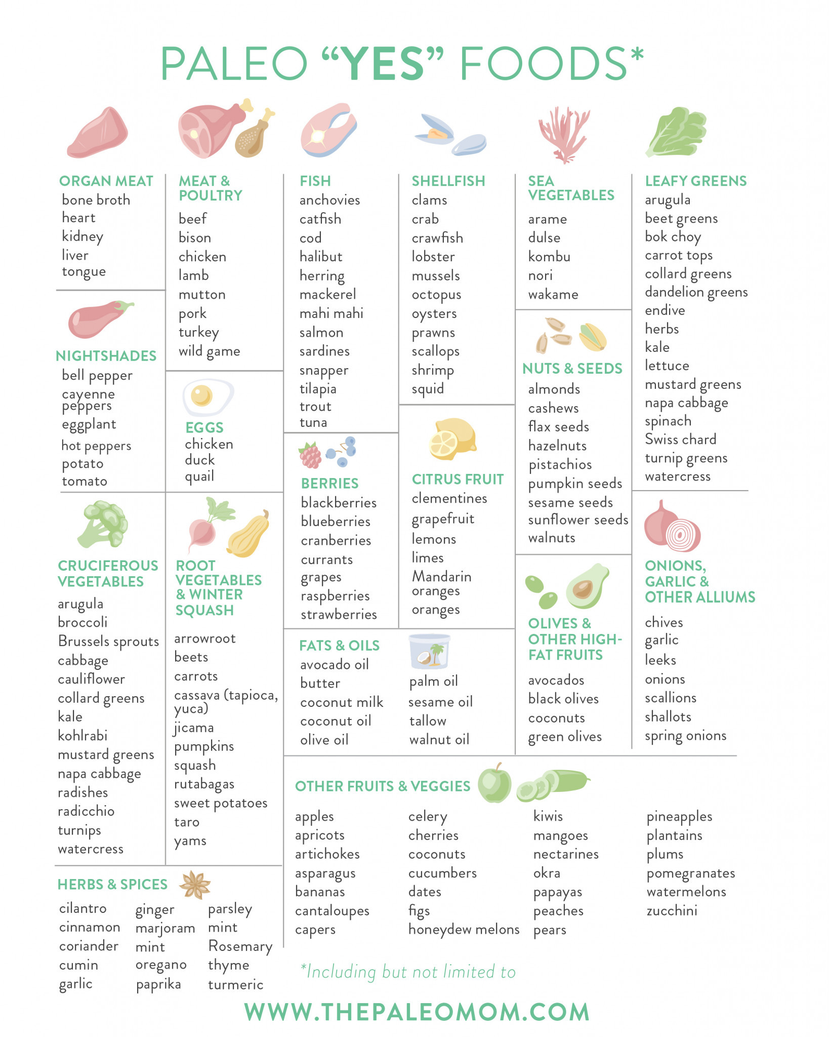 Paleo Diet Foods List
 What is the Paleo Diet The Paleo Mom