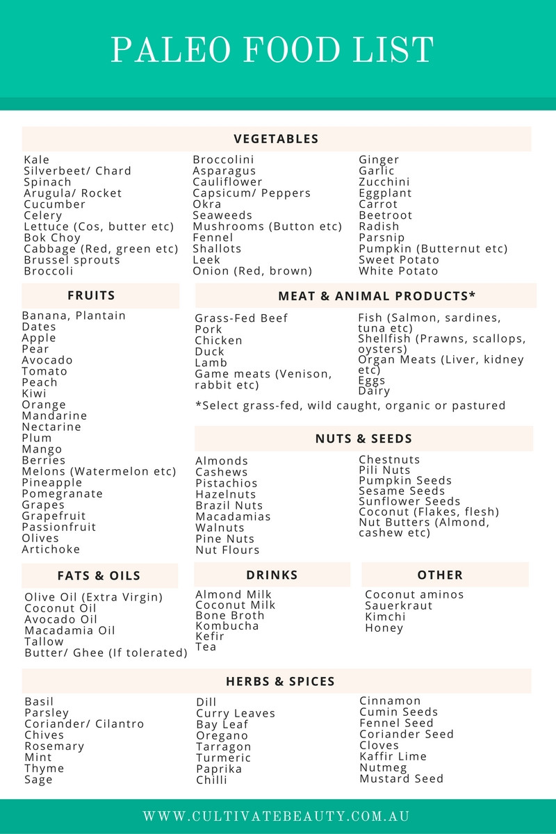 Paleo Diet Foods List
 Paleo Diet Food List What s In & What s Out