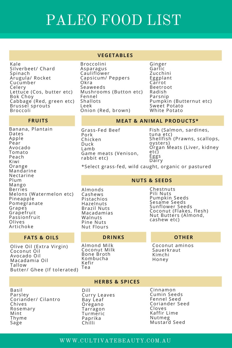 Paleo Diet Foods List
 Paleo Diet Food List What s In & What s Out