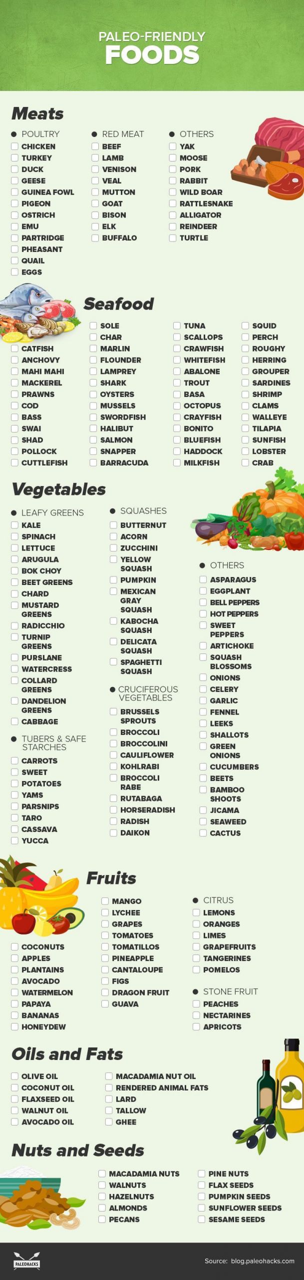 Paleo Diet Foods List
 The plete Paleo Diet Food List