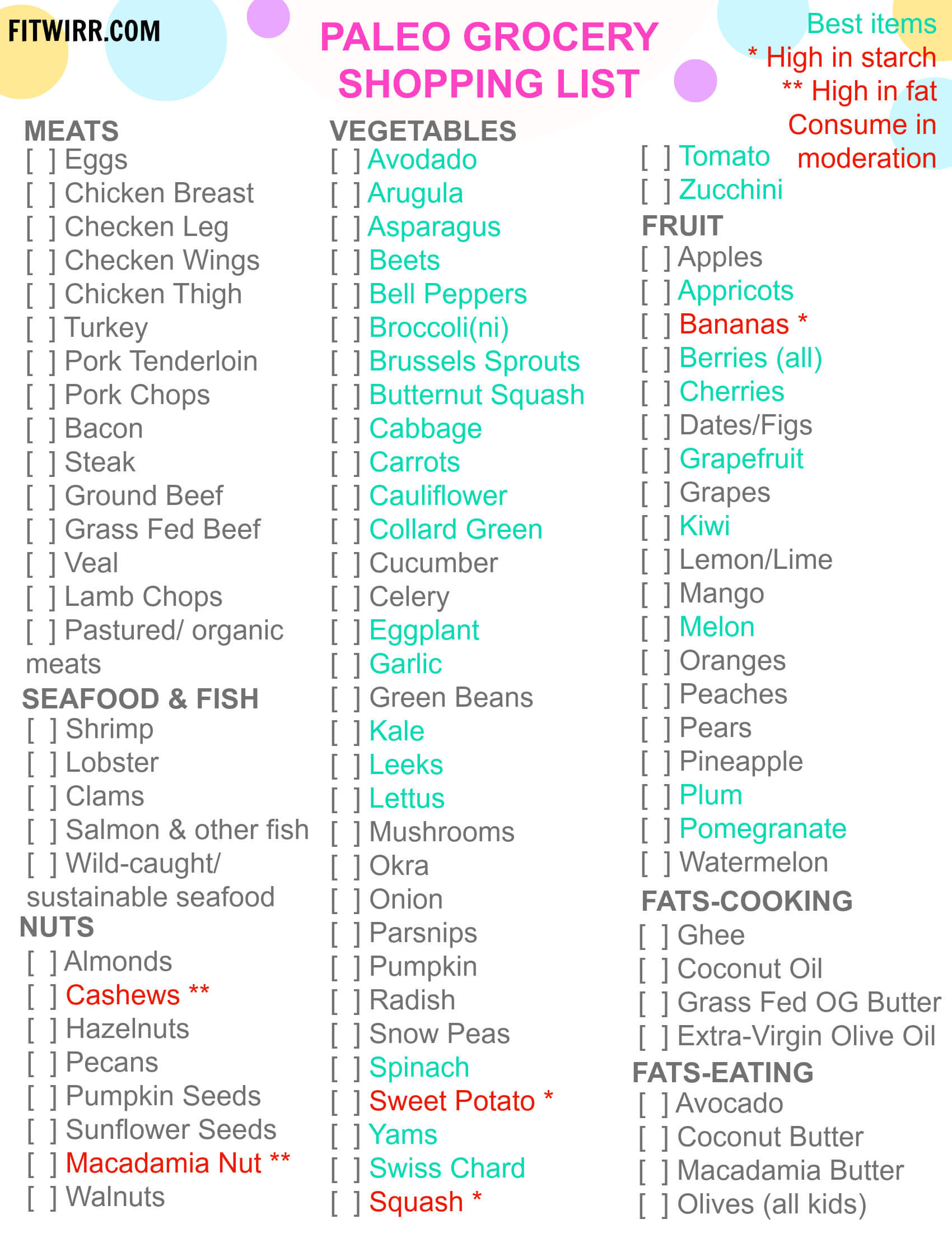 Paleo Diet Foods List
 Paleo Diet Food List What to Eat and Not to Eat