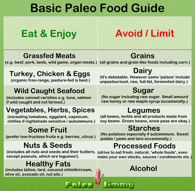 Paleo Diet Foods List
 What Do You Eat on the Paleo Diet
