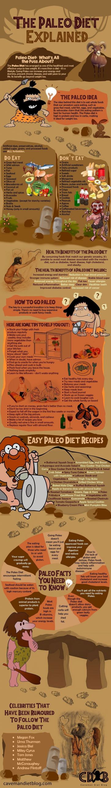 Paleo Diet Restrictions
 Pin on Food