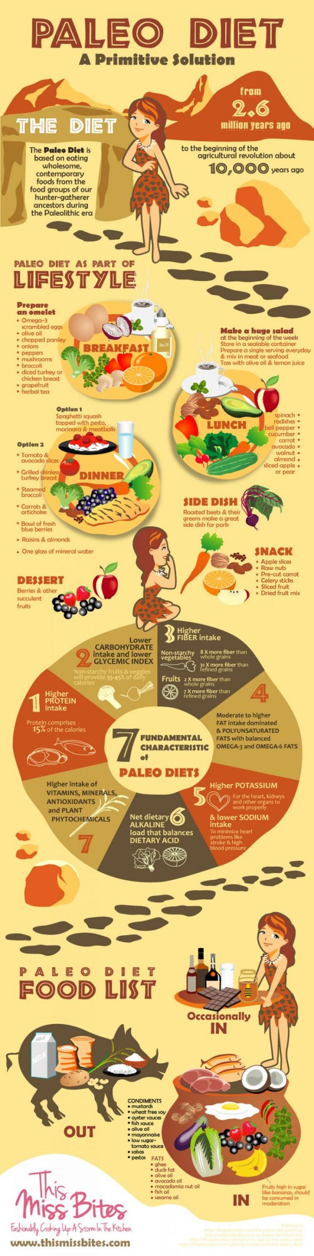 Paleo Diet Restrictions
 Paleo Diet Infographic Best Infographics