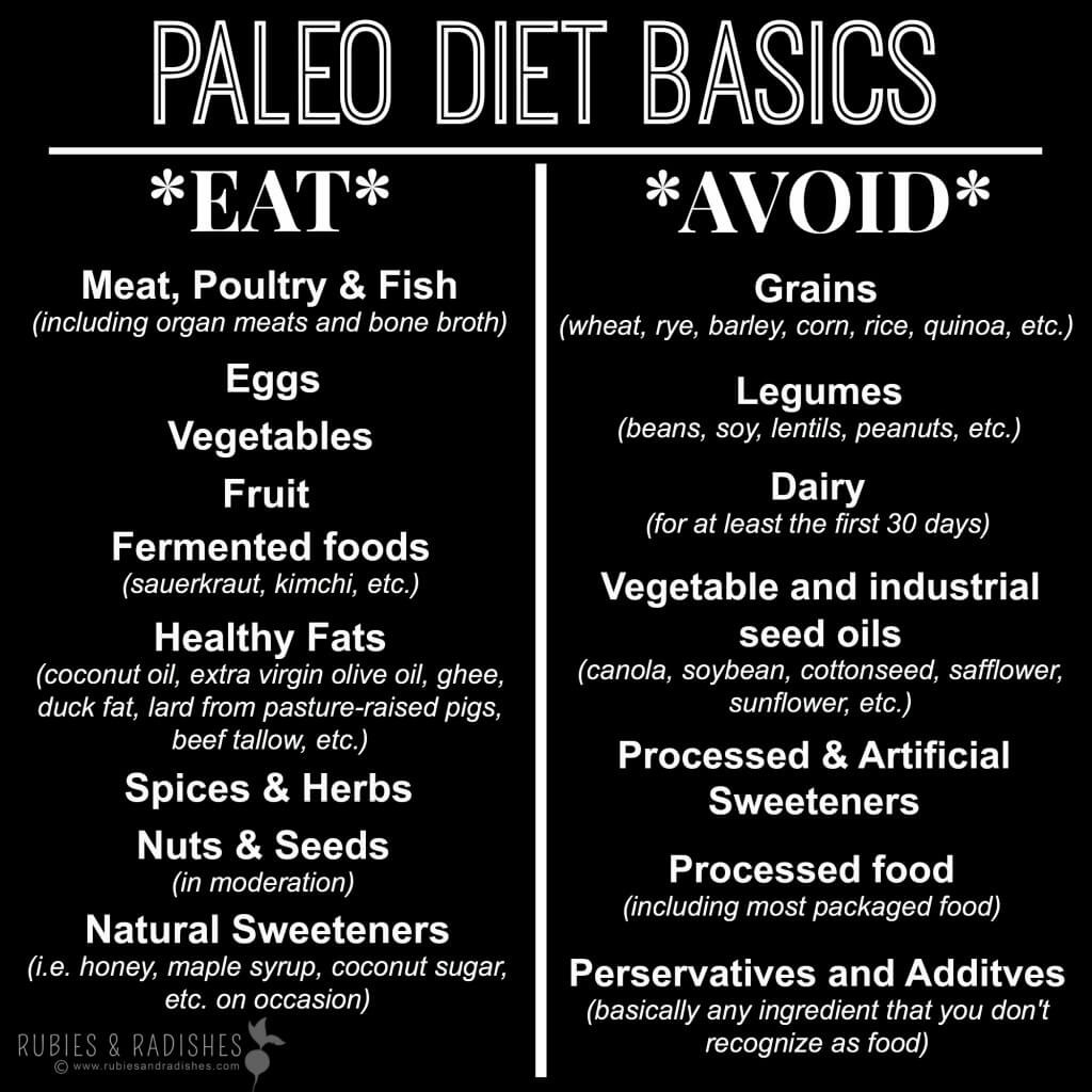 Paleo Diet Restrictions
 Fall Clean Eating Challange
