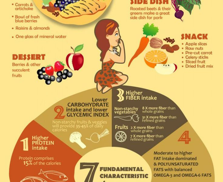 Paleo Diet Restrictions
 Paleo Diet Infographic Best Infographics