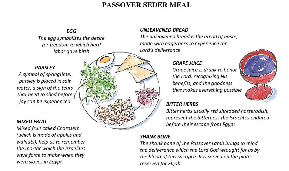 Passover Dinner Menus
 DON’T PASSOVER PALESTINE THIS HOLIDAY