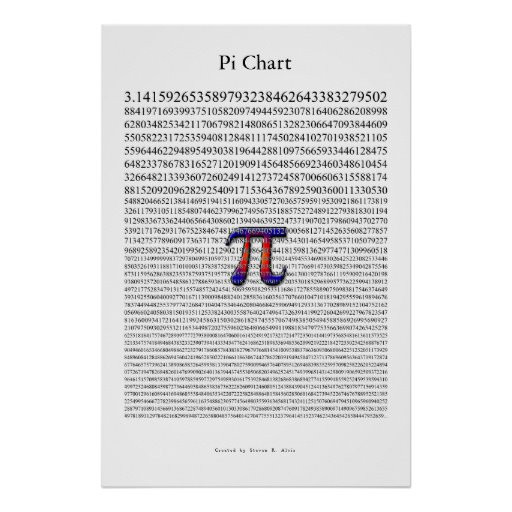 Pi Day Poster Ideas
 Pi Chart Posters