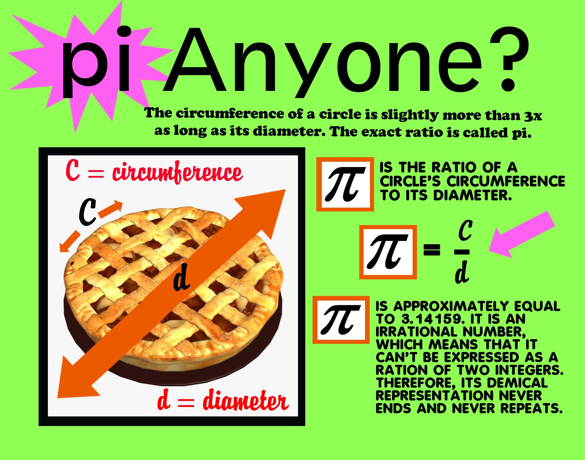 Pi Day Project Ideas For School
 Make a Poster about Pi Math Poster Ideas