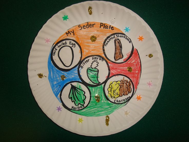 Preschool Passover Crafts
 61 best images about Seder on Pinterest