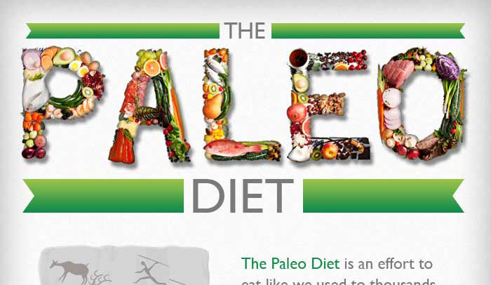 Pros And Cons Of Paleo Diet
 Paleo Diet Pros and Cons HRF