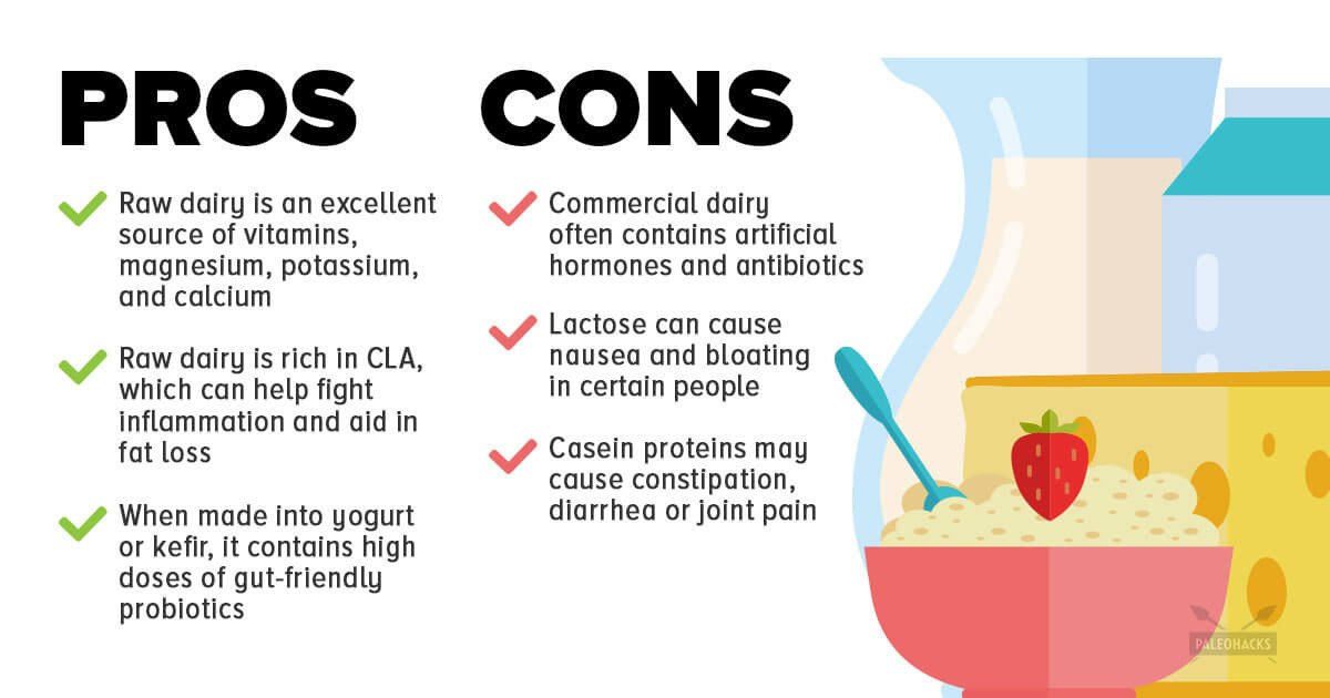 Pros And Cons Of Paleo Diet
 Is Dairy Paleo The Pros and Cons of Dairy Milk Plus
