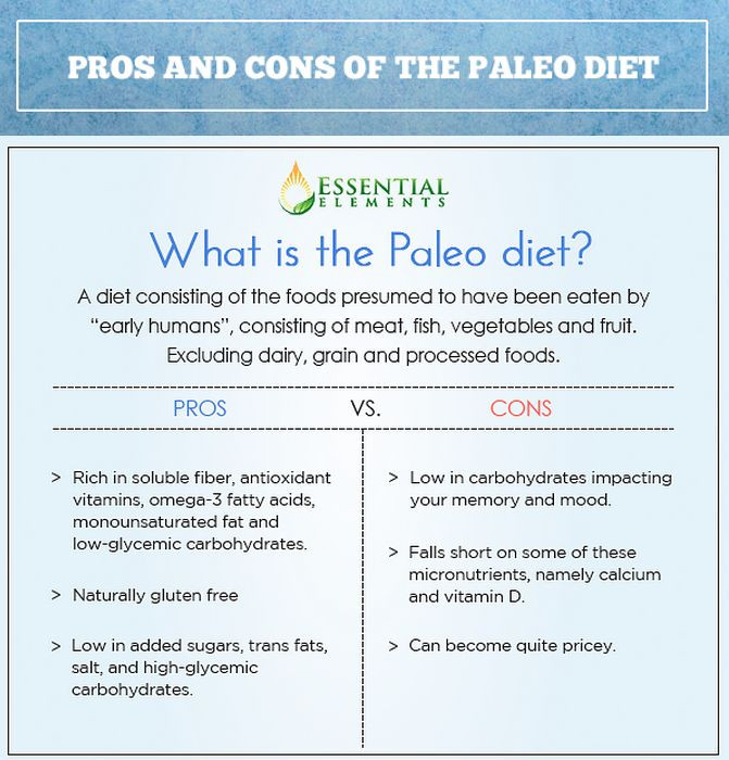 Pros And Cons Of Paleo Diet
 28 best Would LEAP MRT help me images on Pinterest