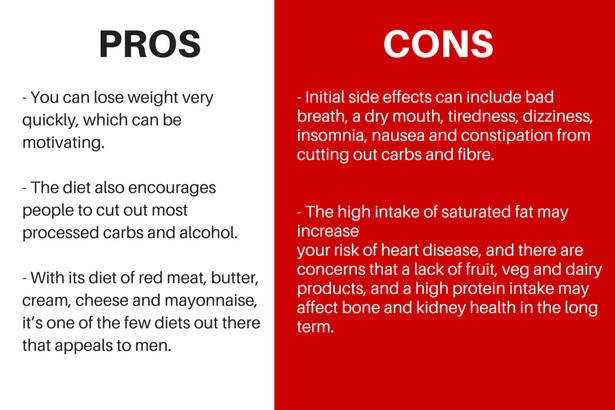 Pros And Cons Of Paleo Diet
 The top 12 ts for January Atkins Paleo 5 2 and more