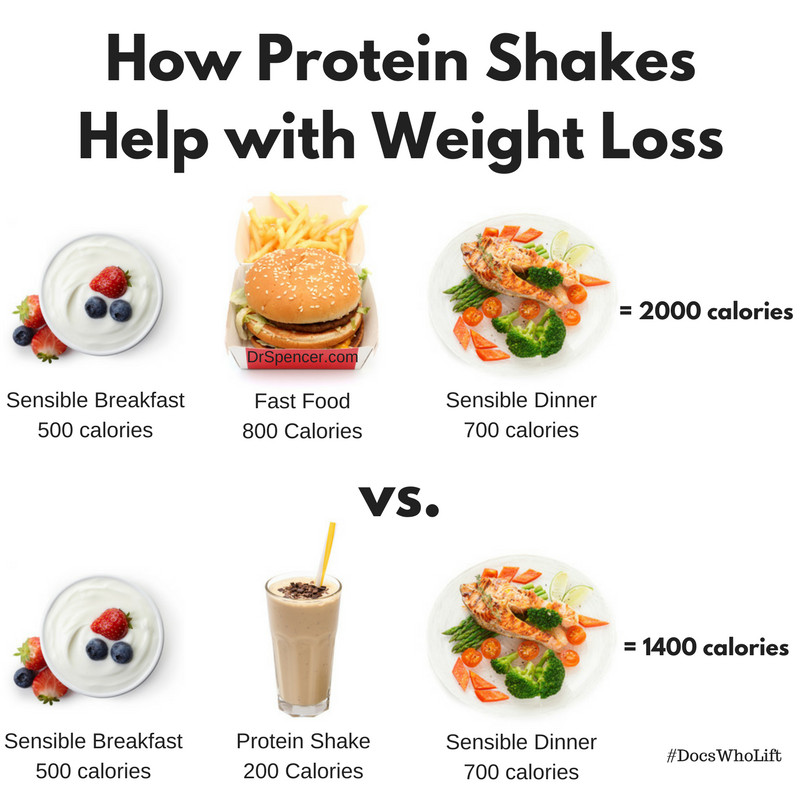 Protein Shake Recipes Weight Loss
 Protein Shakes for Weight Loss Dr Spencer Nadolsky