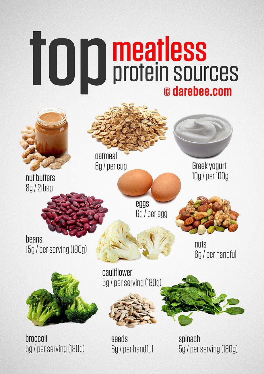 Protein Vegetarian Diets
 Top Meatless Ve arian Protein Sources