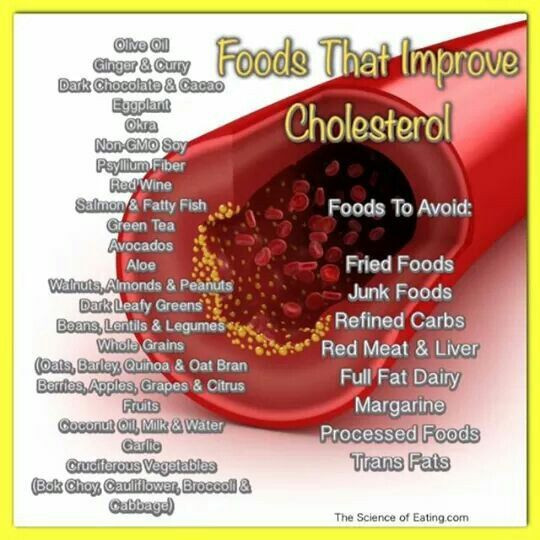 Recipes For Low Cholesterol Diets
 31 best Cholesterol images on Pinterest
