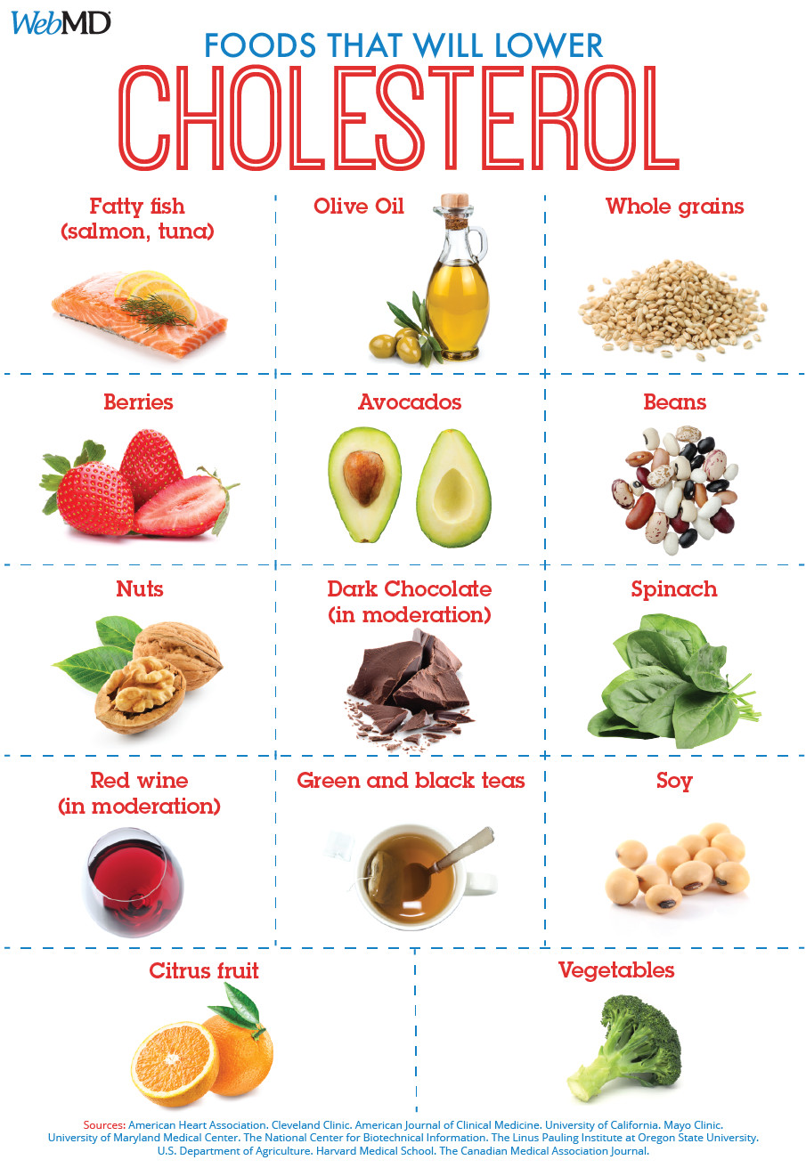 Recipes For Low Cholesterol Diets
 Slideshow Foods To Help Lower LDL ‘Bad’ Cholesterol