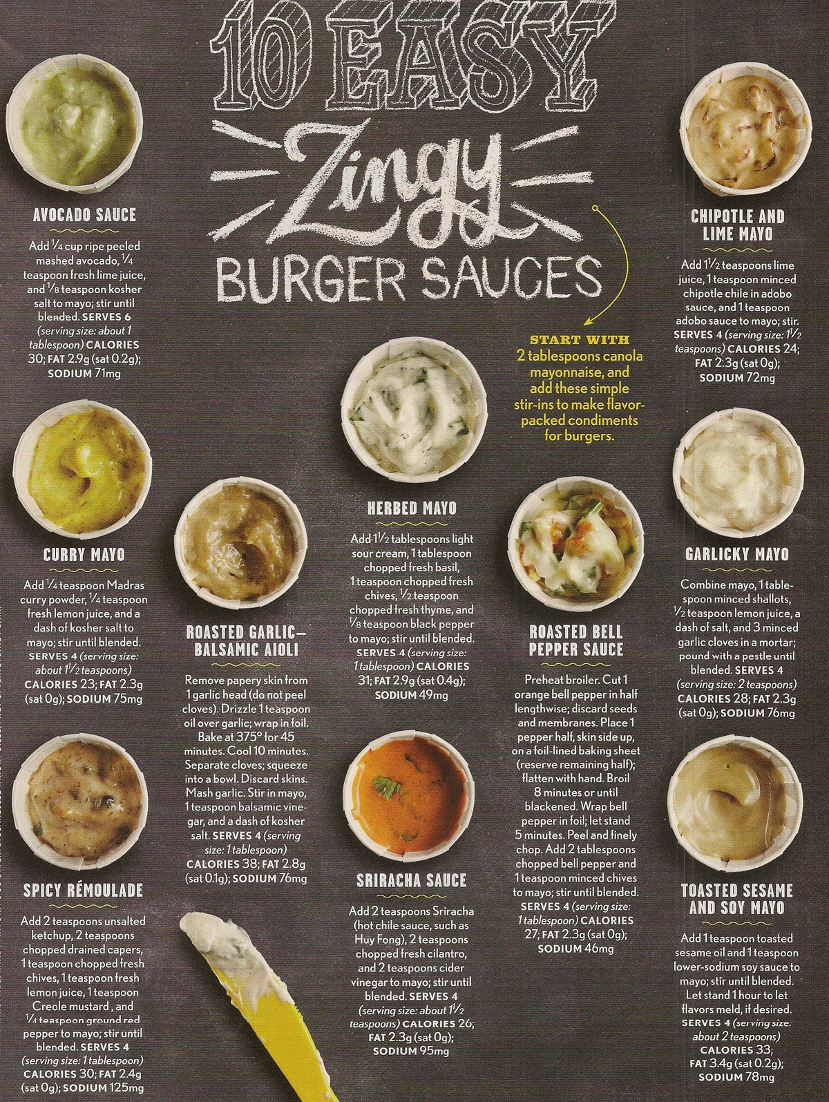 Sauces For Burger
 The Amazing Burger Round Up 16 Fabulous Burgers Buns and