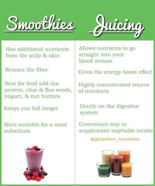 Smoothies Vs Juicing
 The Difference Between Smoothies & Juicing