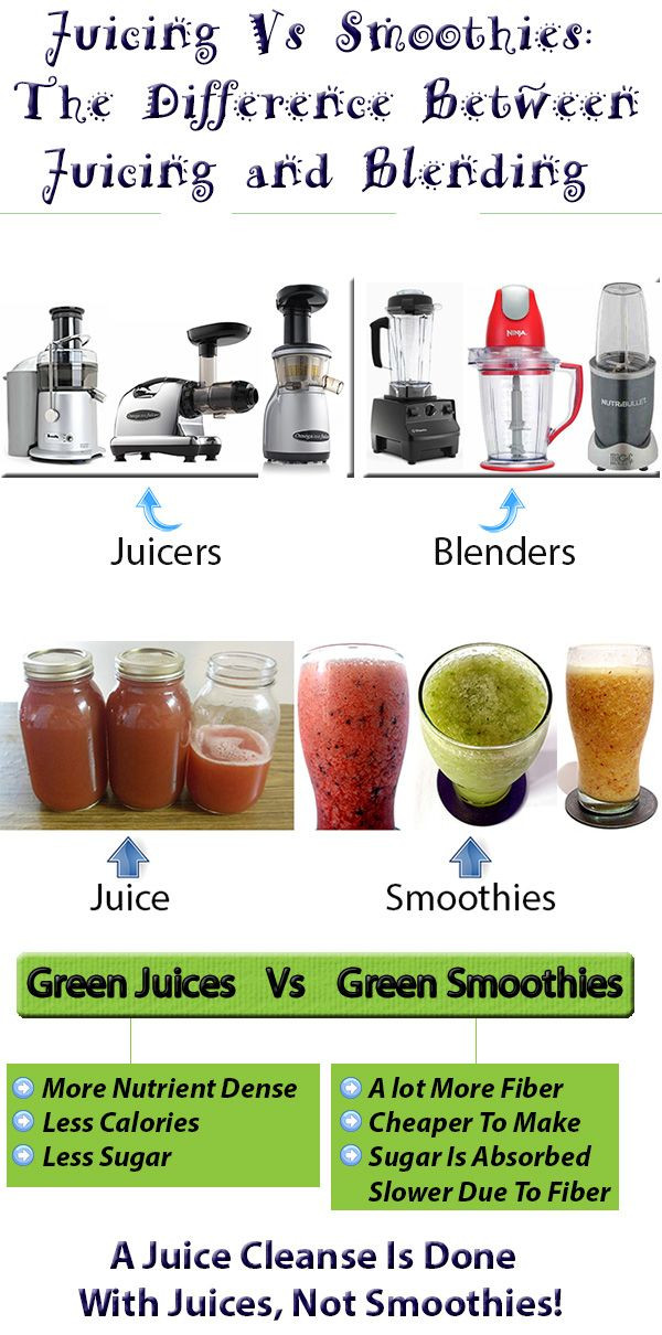 Smoothies Vs Juicing
 28 best images about Juicing Fruits & Ve ables and