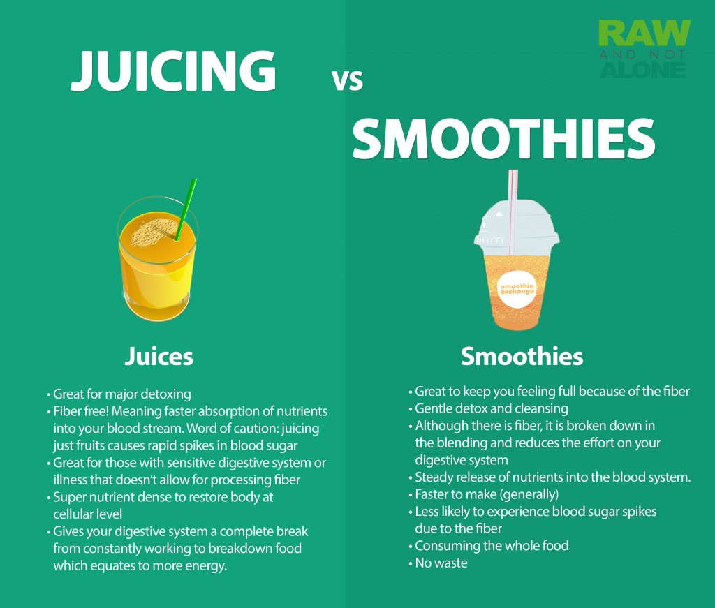 Smoothies Vs Juicing
 Lean and Green Juices V Smoothies Rosanna Davison Nutrition