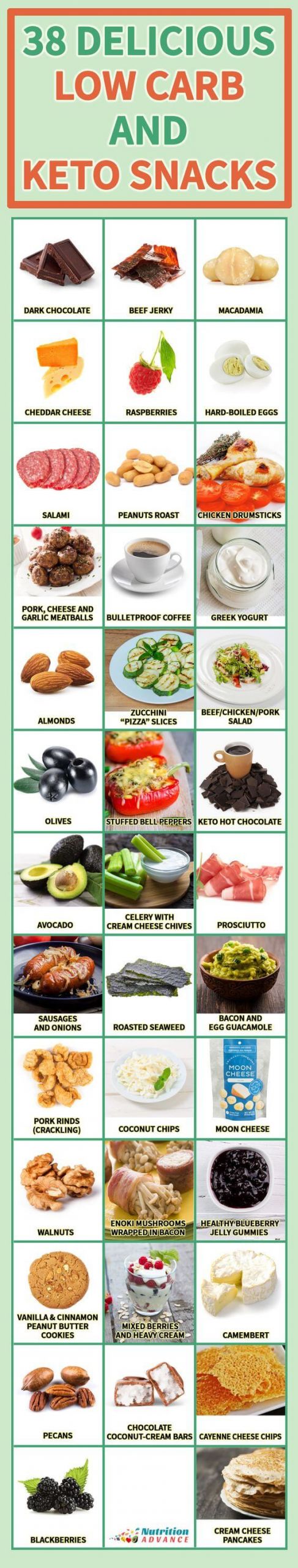 Snacks For Keto Diet
 The Best Keto Snack Ideas and 9 Popcorn Substitutes
