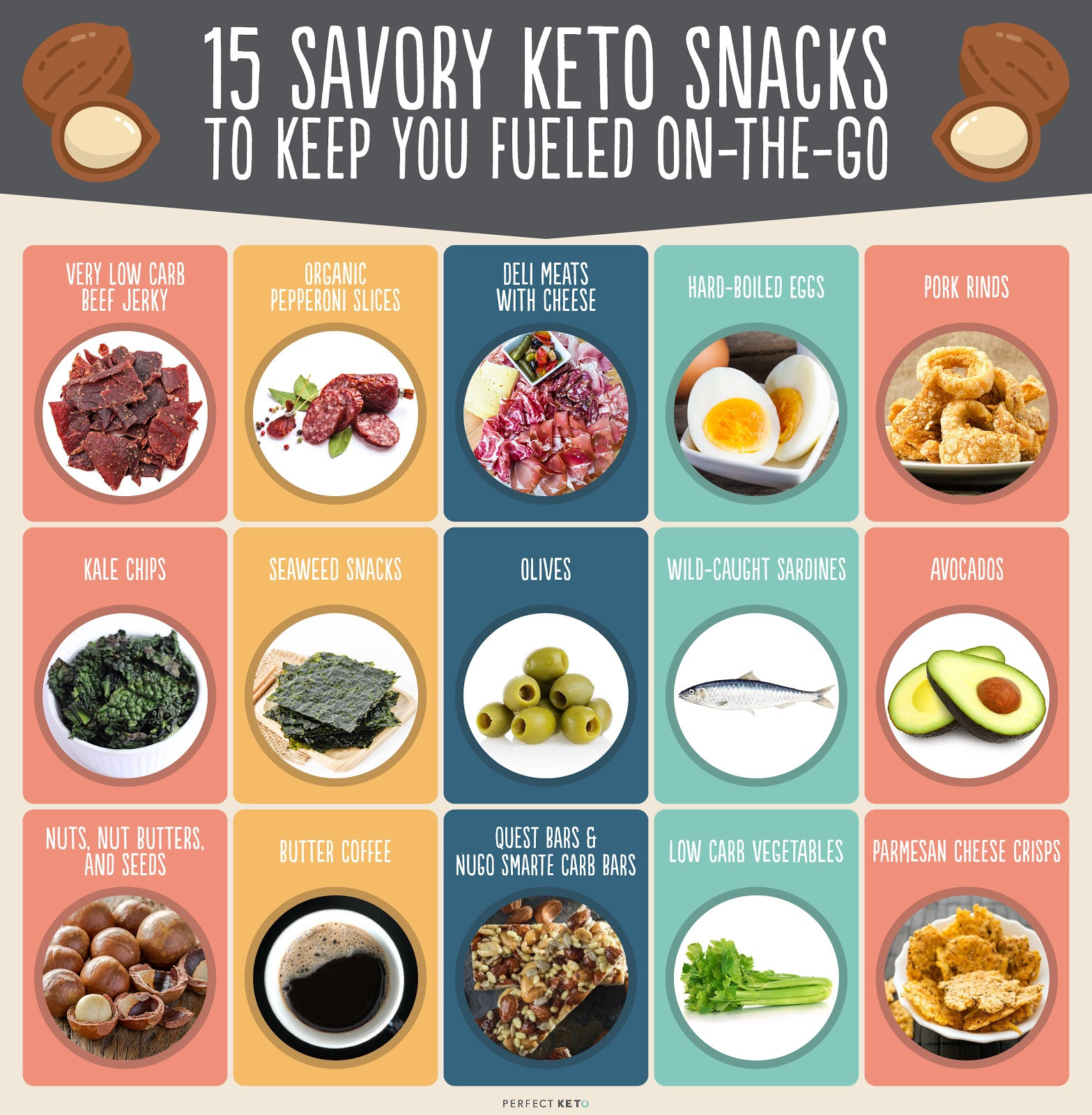 Snacks For Keto Diet
 Ready For You Keto Snacks To Buy 20 Easy Ways to Stay on