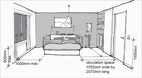 Standard Bedroom Dimensions
 Standard Height Two Story House