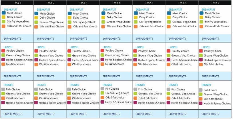 Vegetarian Keto Diet
 The Ve arian Ketogenic Diet Menu Diet and Nutrition