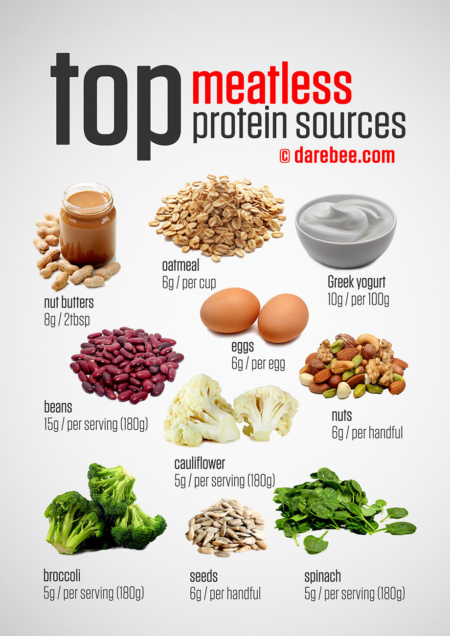 Vegetarian Sources Of Protein
 Top Ve arian Protein Sources