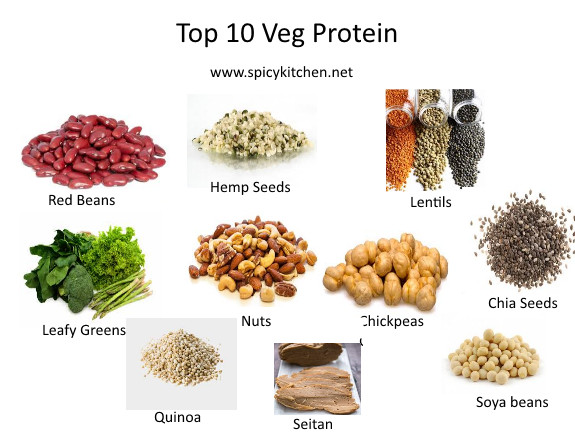 Vegetarian Sources Of Protein
 Top 10 Ve arian Protein Sources