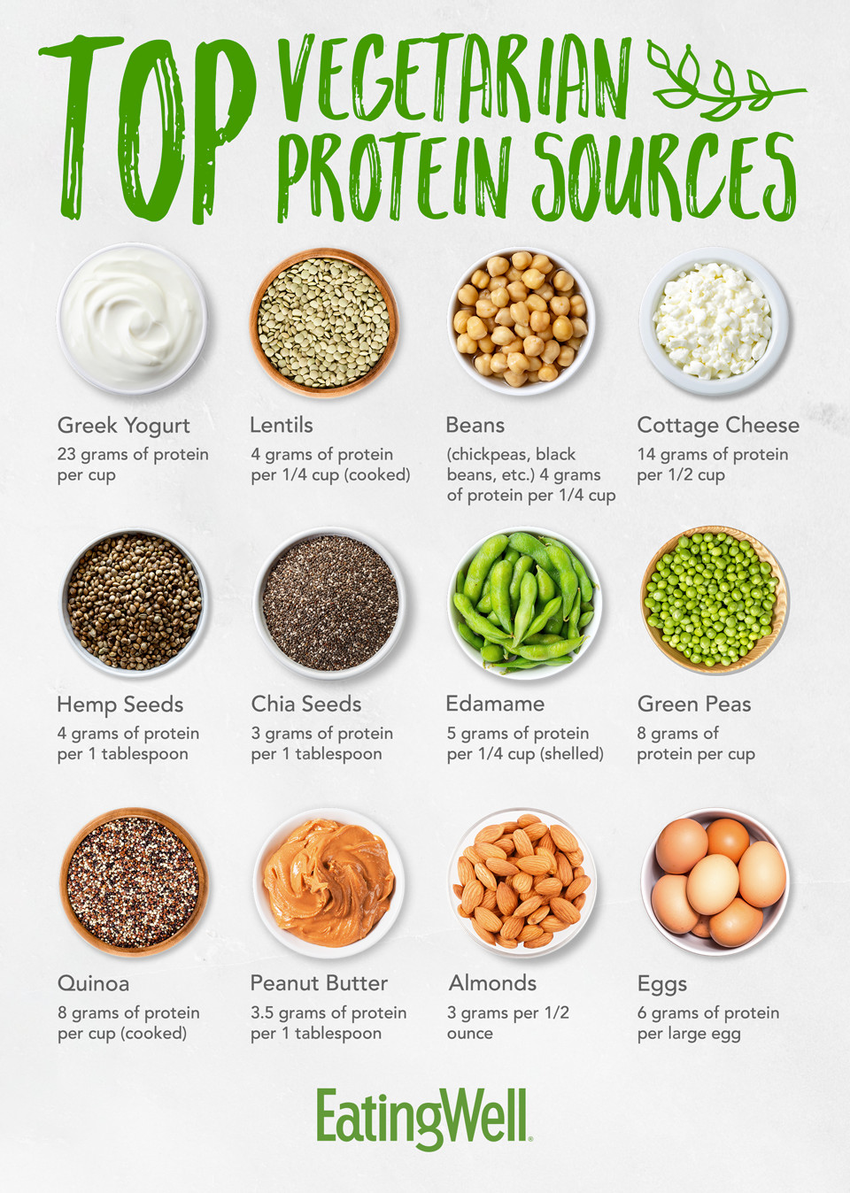 Vegetarian Sources Of Protein
 Top Ve arian Protein Sources EatingWell