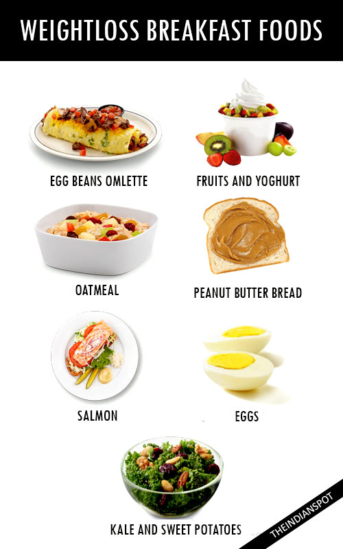 Weight Loss Breakfast Recipe
 WEIGHTLOSS FOODS FOR BREAKFAST