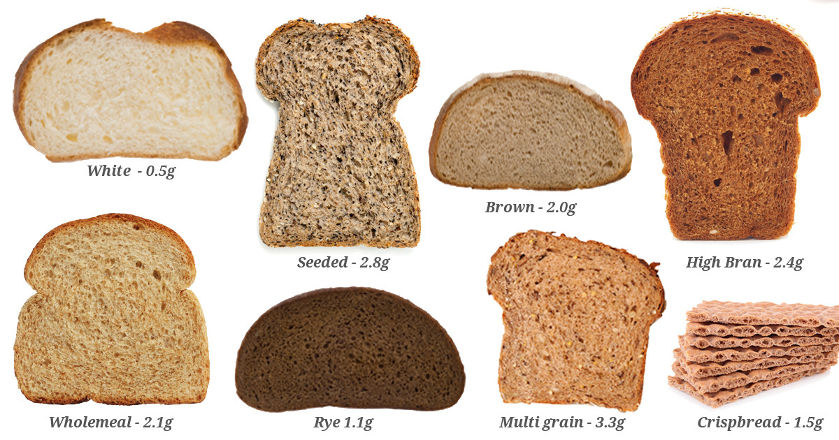 White Bread Fiber
 White Bread Vs Wheat Bread Weight Loss displaytoday