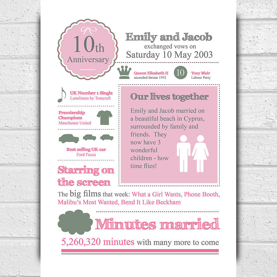 10 Year Wedding Anniversary Quotes
 10th Year Wedding Anniversary Quotes QuotesGram