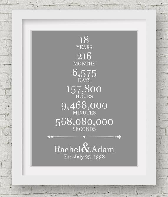 18 Year Anniversary Gift Ideas For Him
 18th Anniversary Wedding Gift For Him 18 Year by LovetoArtCo