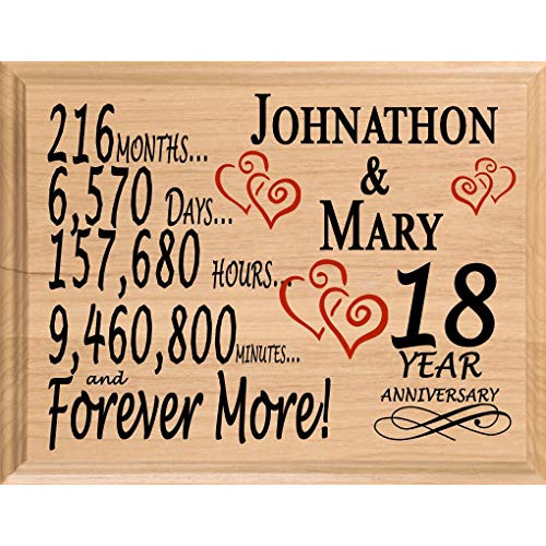 18 Year Anniversary Gift Ideas For Him
 18th Anniversary Gifts Amazon