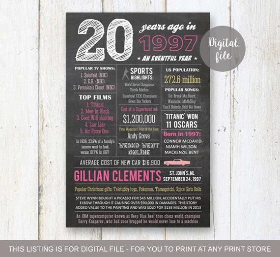 20Th Birthday Gift Ideas For Daughter
 20th birthday t idea Personalized 20th birthday t for