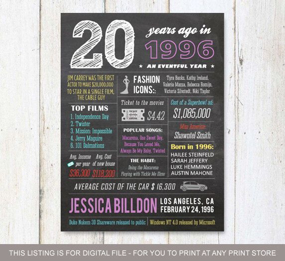 20Th Birthday Gift Ideas For Daughter
 Pin by Jennifer Newton on PARTY Like It s 1996