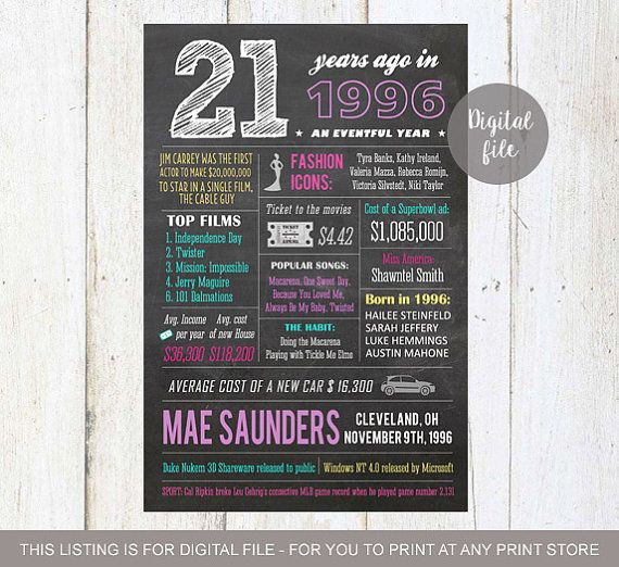 20Th Birthday Gift Ideas For Daughter
 21st birthday t for her sister daughter friend