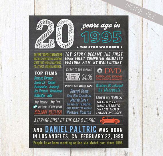 20Th Birthday Gift Ideas For Her
 20th birthday t idea Personalized 20th birthday t