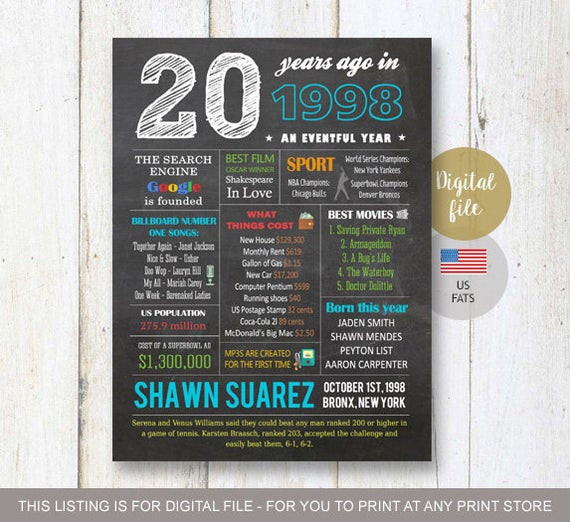 20Th Birthday Gift Ideas For Him
 Personalized 20th birthday t idea for him boyfriend best